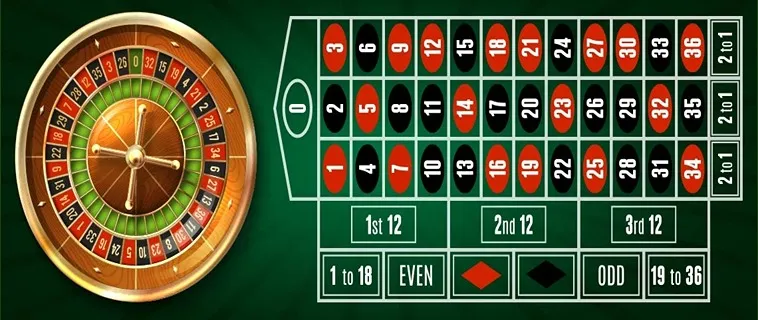 Bật Mí Cách Chơi Roulette TT128 Chắc Thắng Từ Chuyên Gia Hàng Đầu